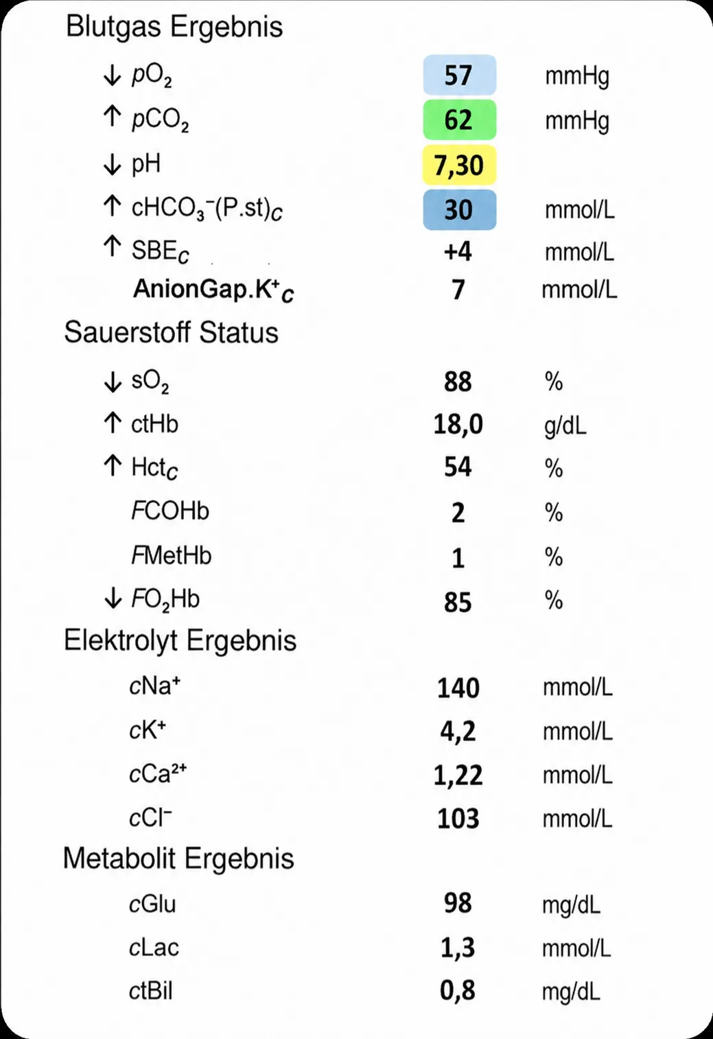 BGA: COPD-Exazerbation mit respiratorischer Azidose