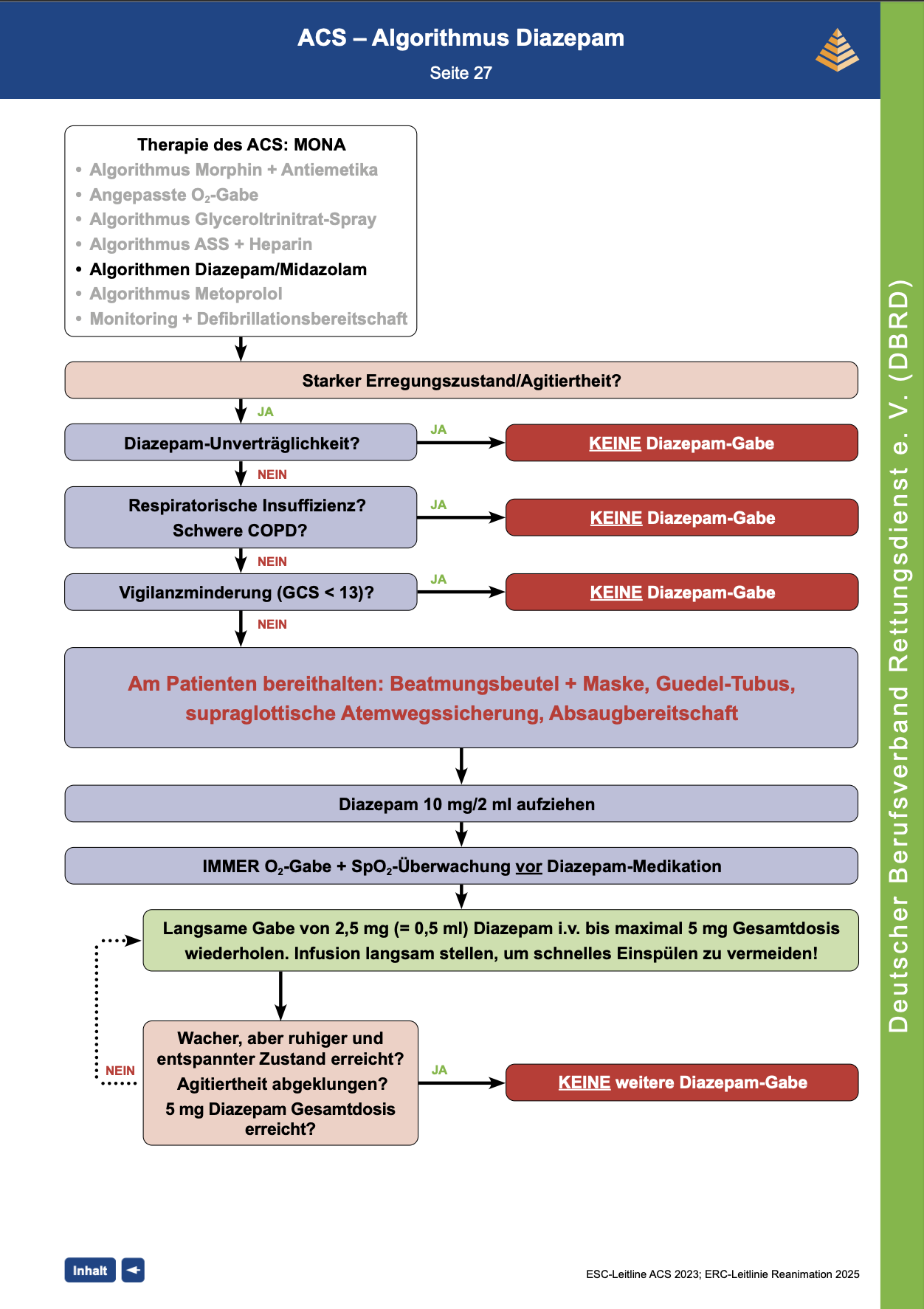 DBRD Algorithmus: ACS - Diazepam