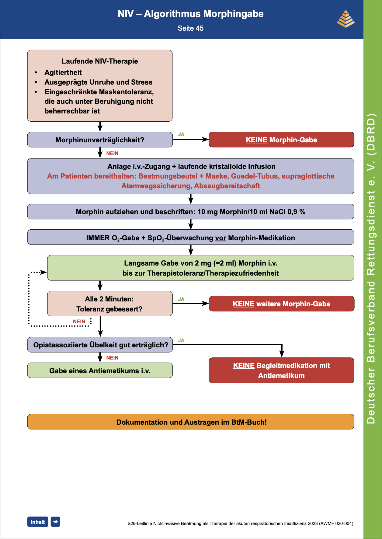 DBRD-Algorithmus: Morphingabe unter NIV-Therapie