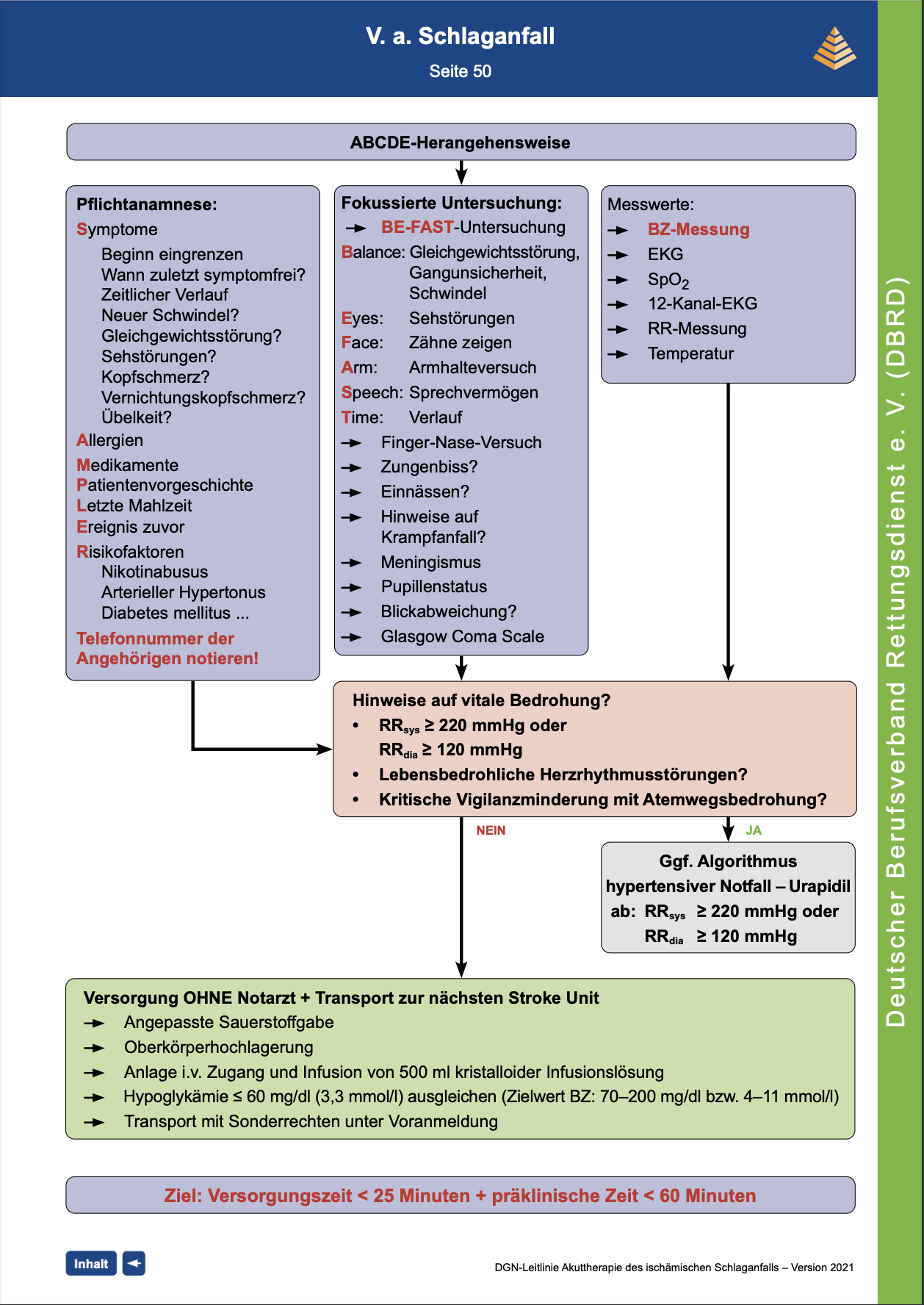 DBRD Algoritmus: Schlaganfall