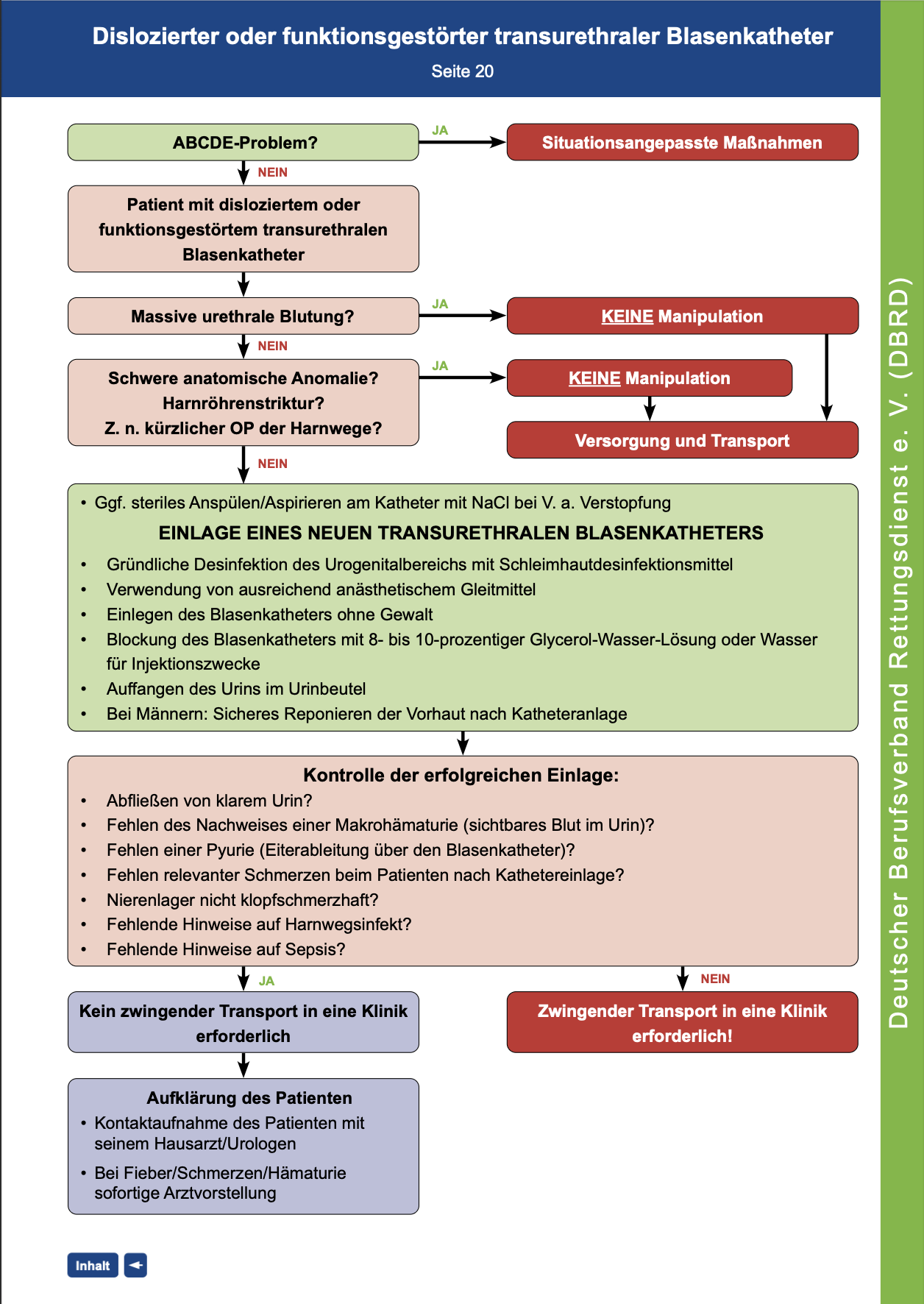 DBRD Algorithmus: Dislozierter oder funktionsgestörter transurethraler Blasenkatheter