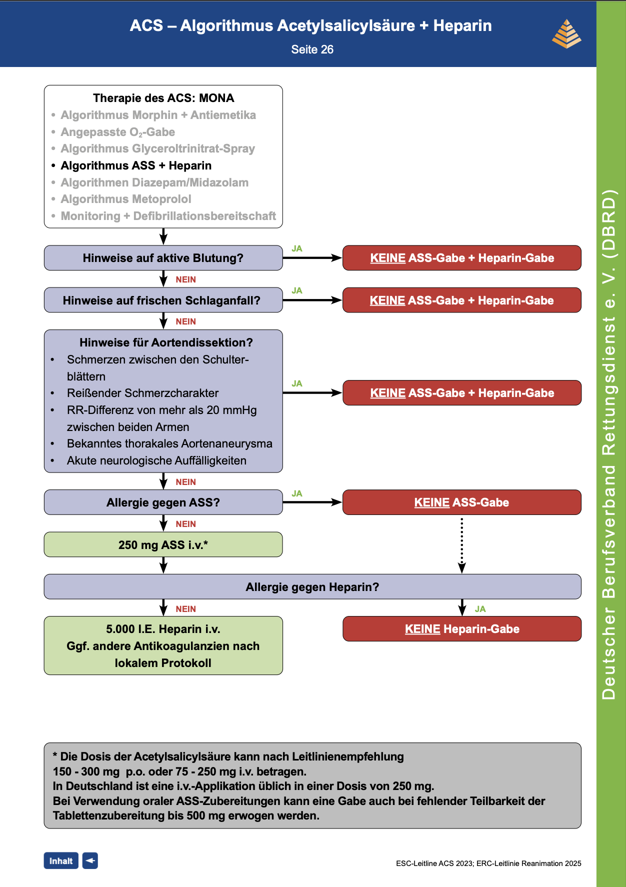 DBRD Algorithmus: ACS - ASS + Heparin