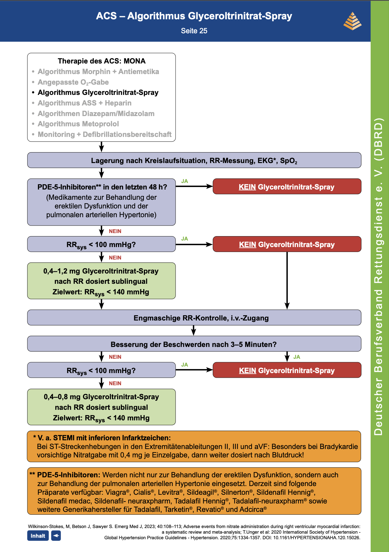 DBRD Algorithmus: ACS - Glyceroltrinitrat