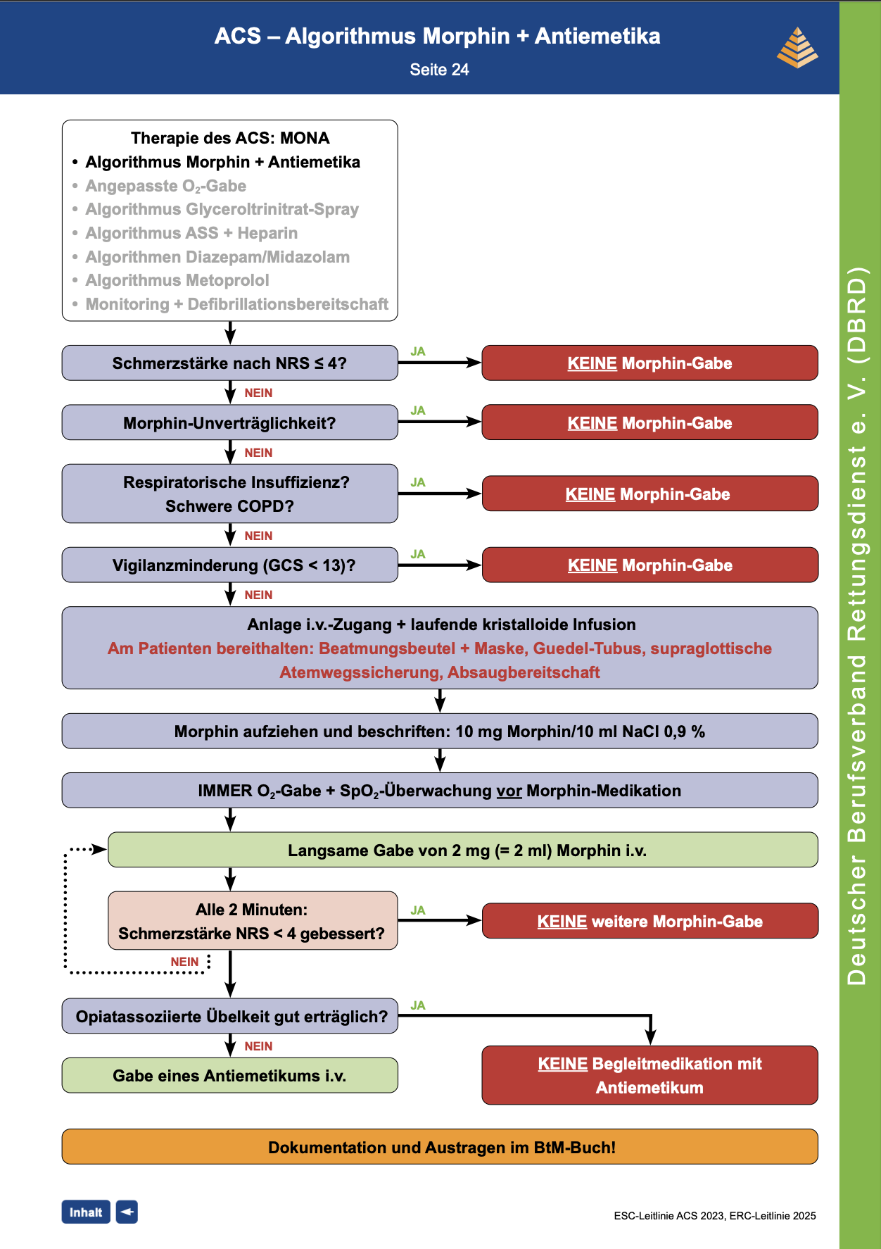 DBRD Algorithmus: ACS - Morphin + Antiemetika