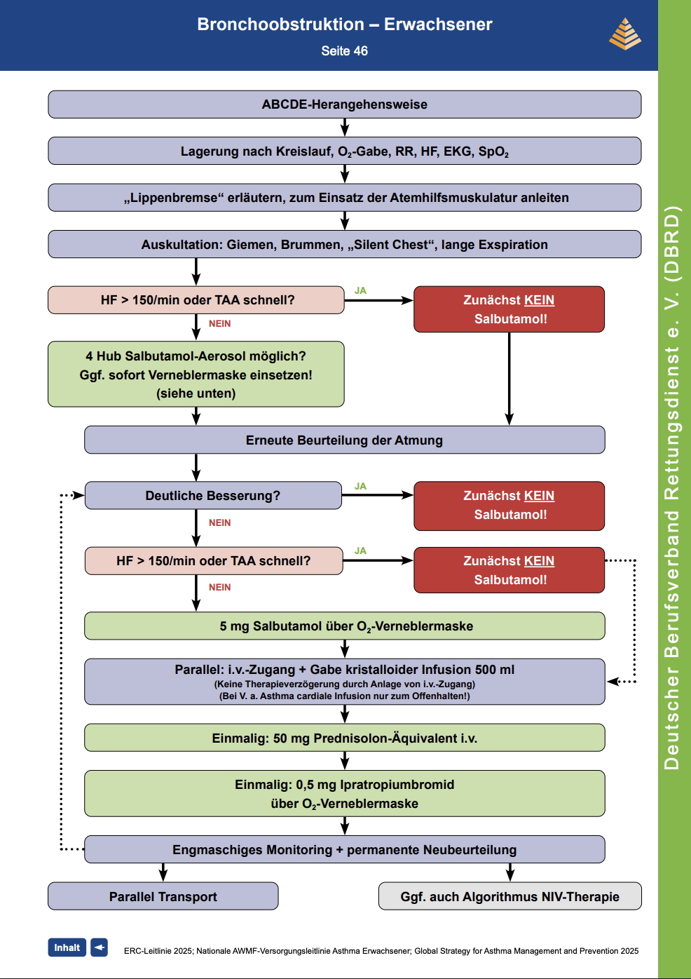 DBRD Algorithmus Bronchoobstruktion - Erwachsene