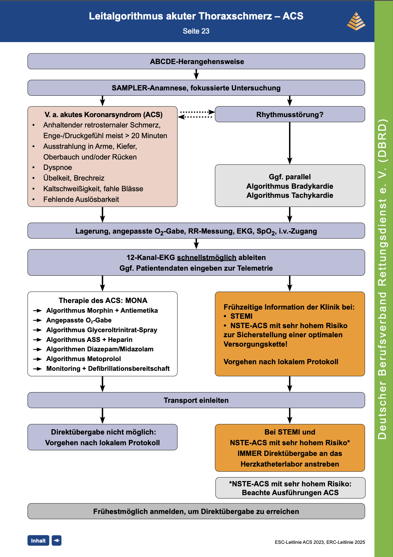 DBRD Algorithmus: Leitalgorithmus akuter Thoraxschmerz - ACS
