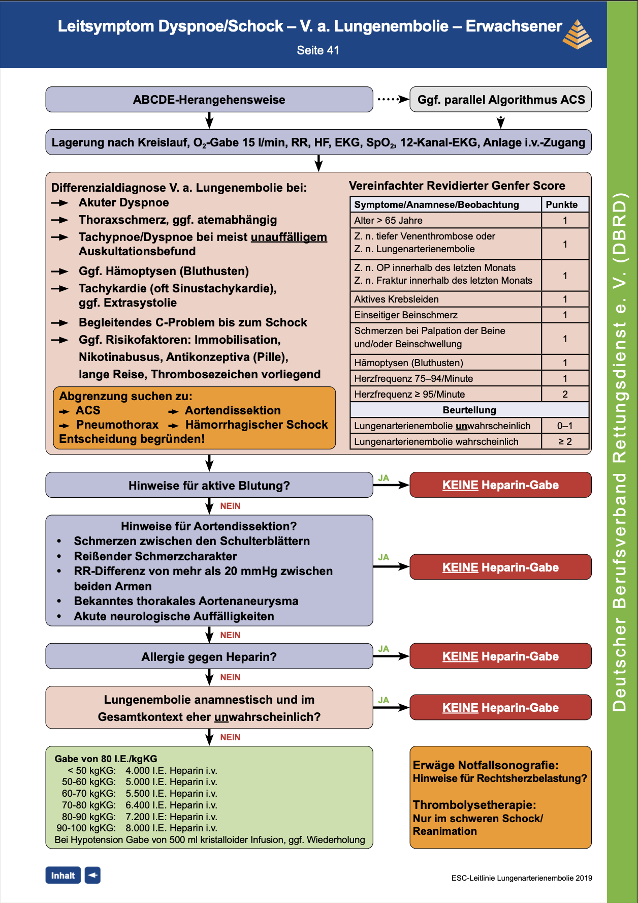 DBRD Algorithmus: Lungenarterienembolie