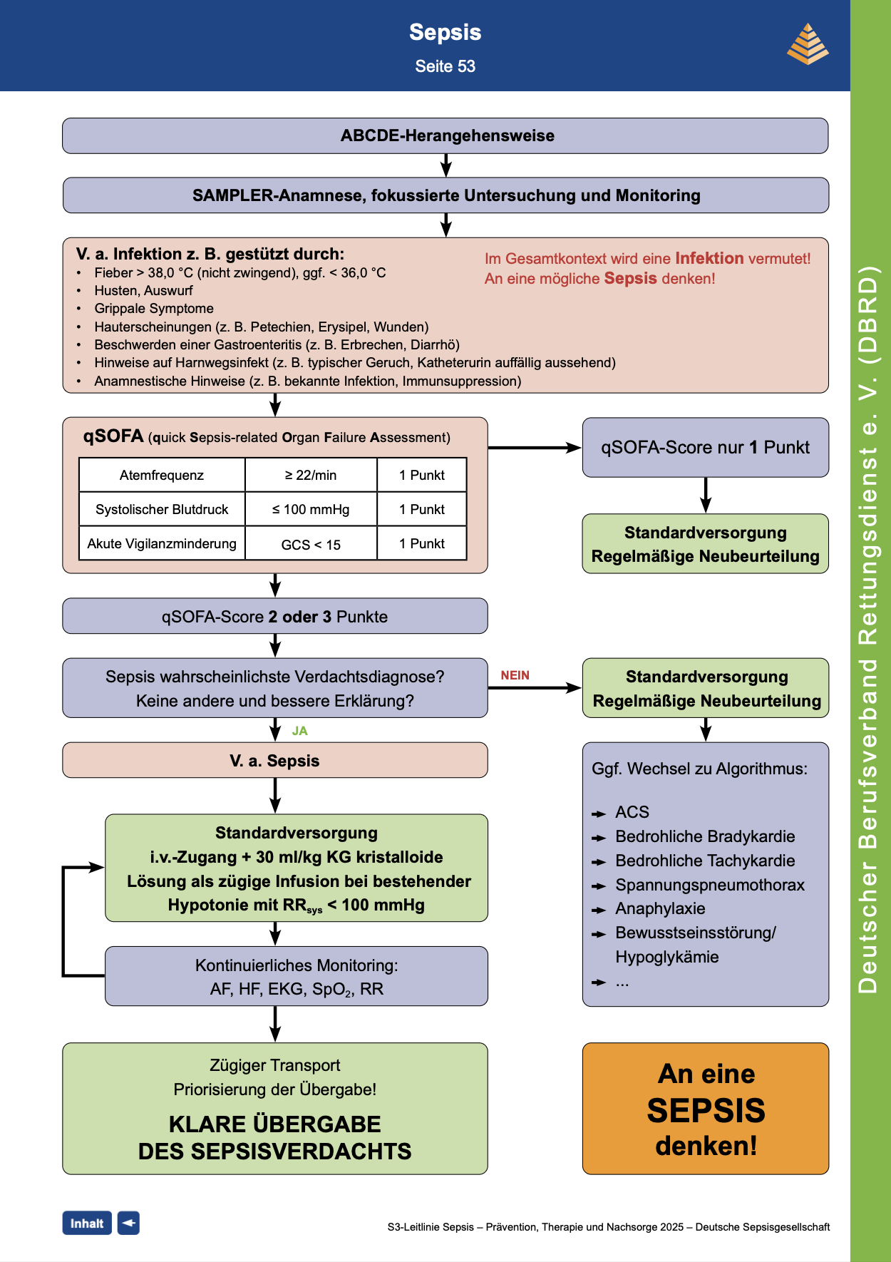 DBRD Algorithmus: Sepsis