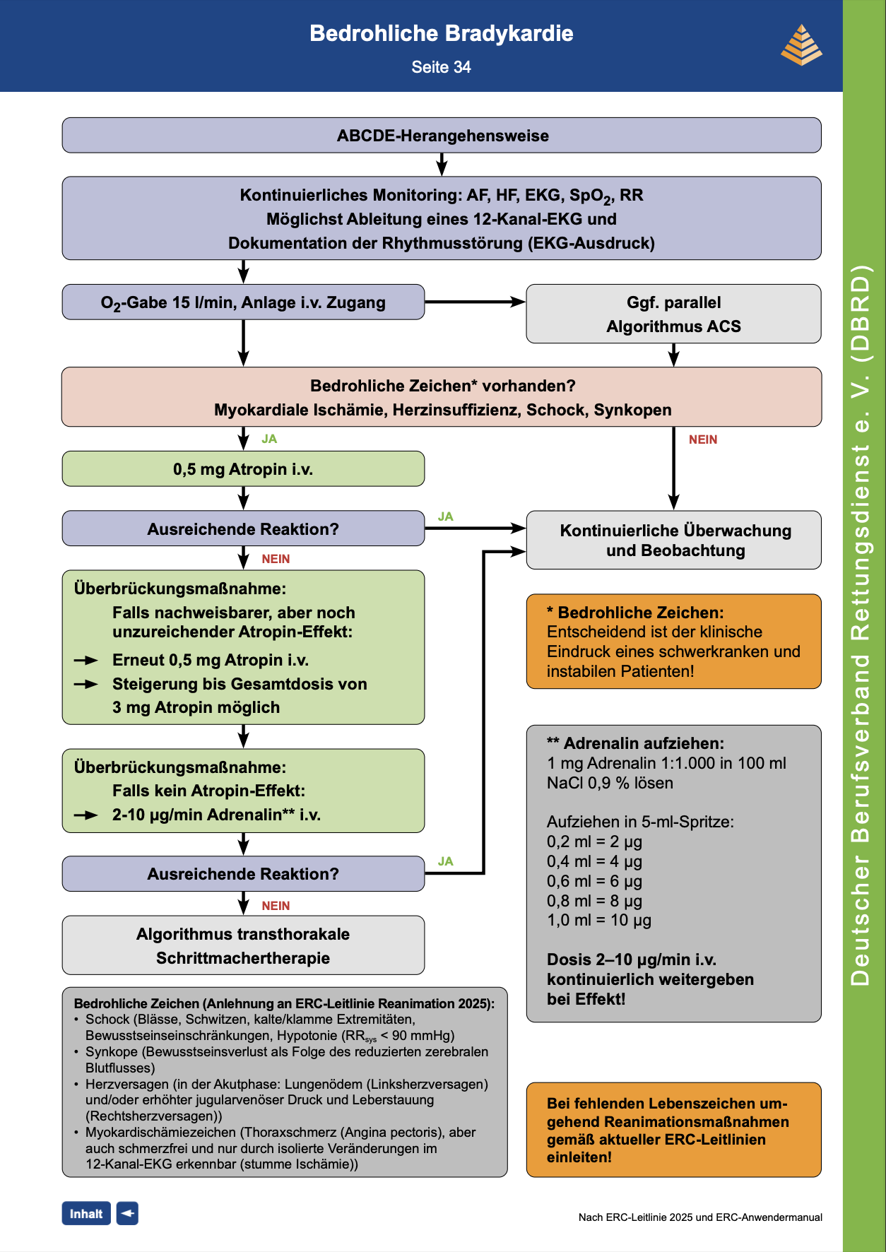 DBRD Algorithmus: bedrohliche Bradykardie