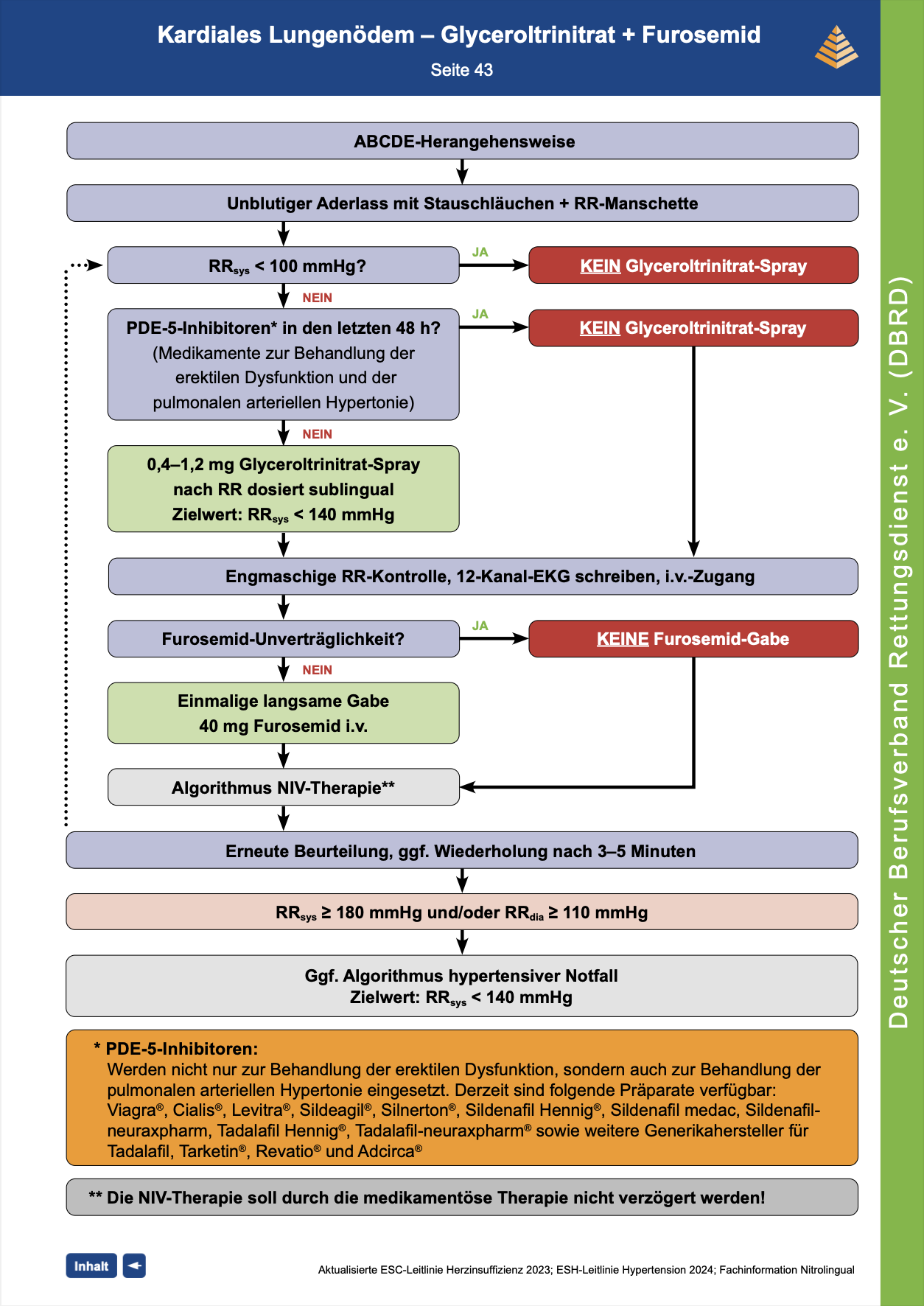 DBRD Algorithmus: kardiales Lungenödem