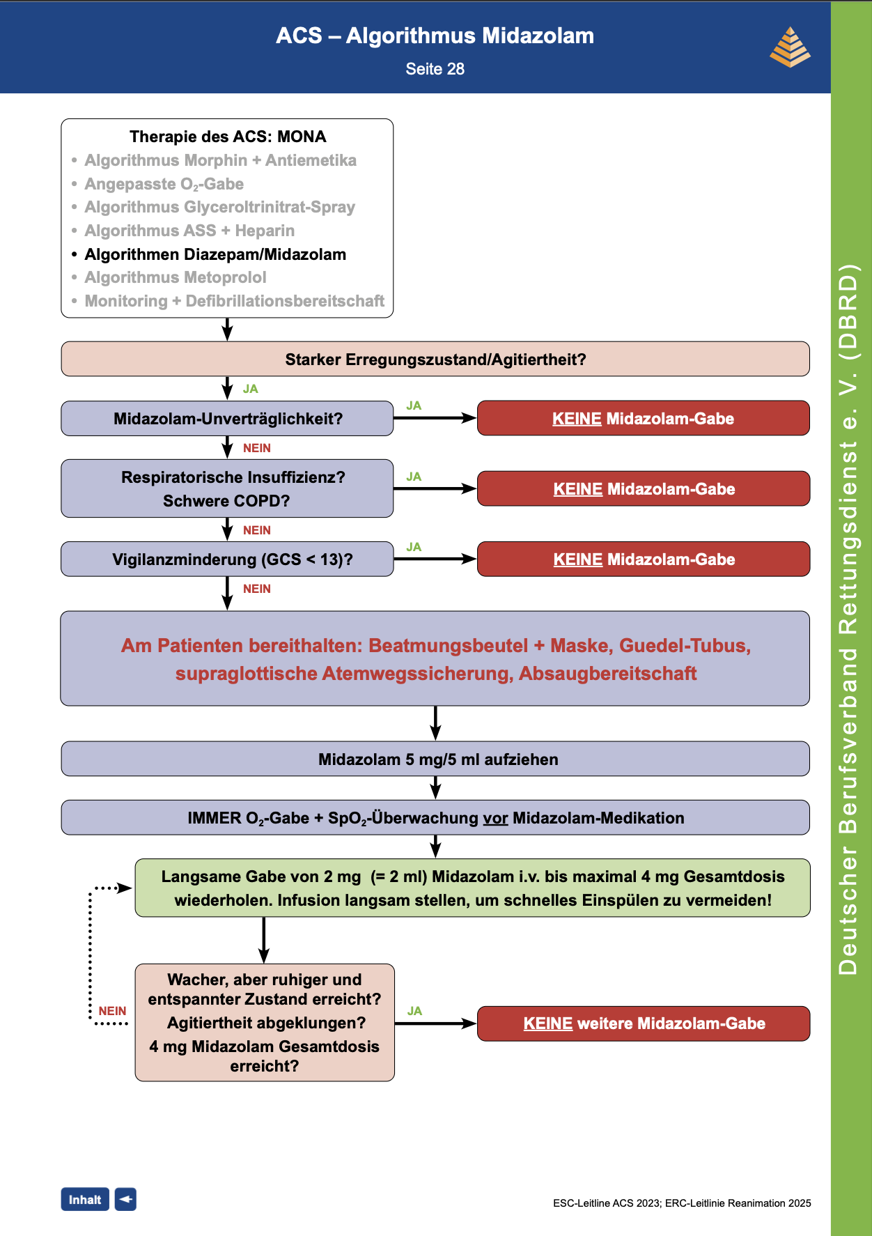 DBRD Algorithmus: ACS - Midazolam