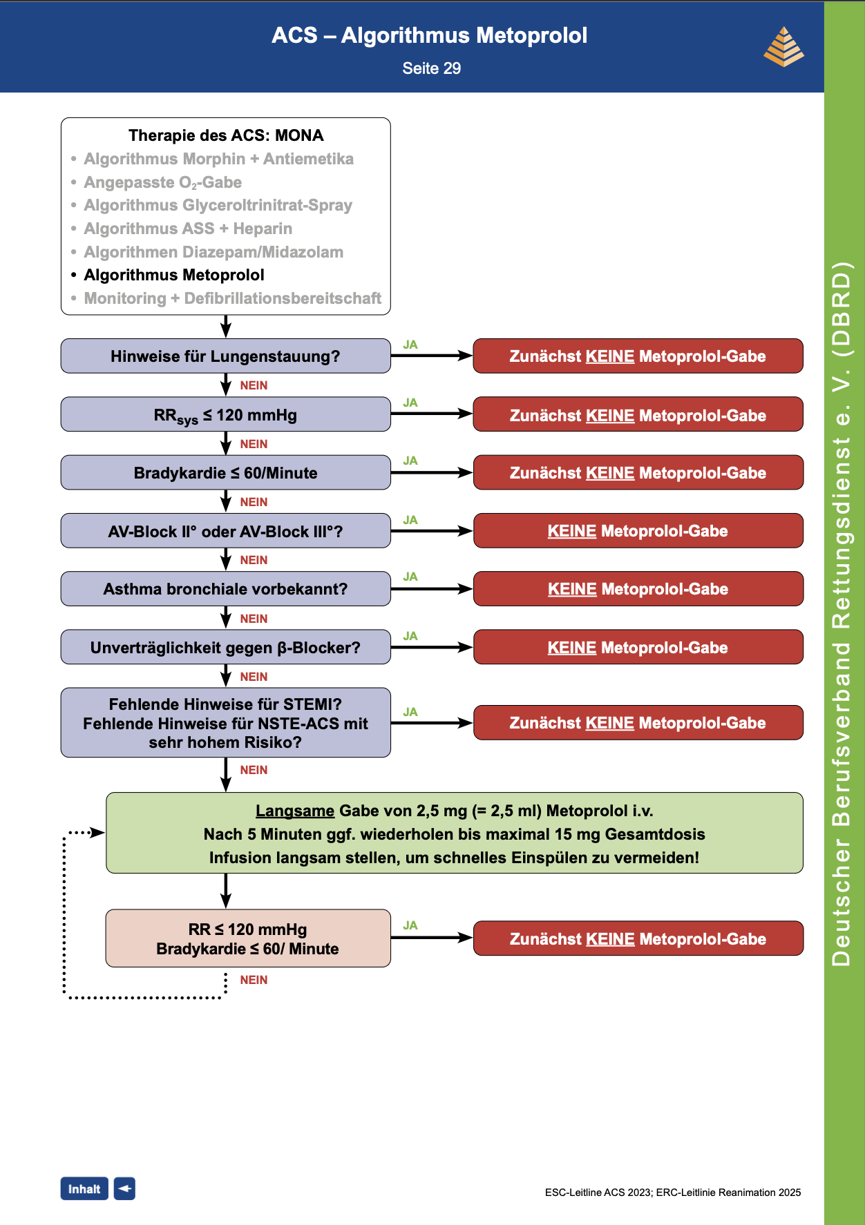 DBRD Algorithmus: ACS - Metoprolol
