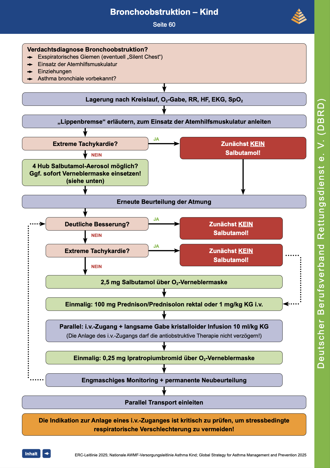 DBRD Algorithmus Bronchoobstruktion - Kinder