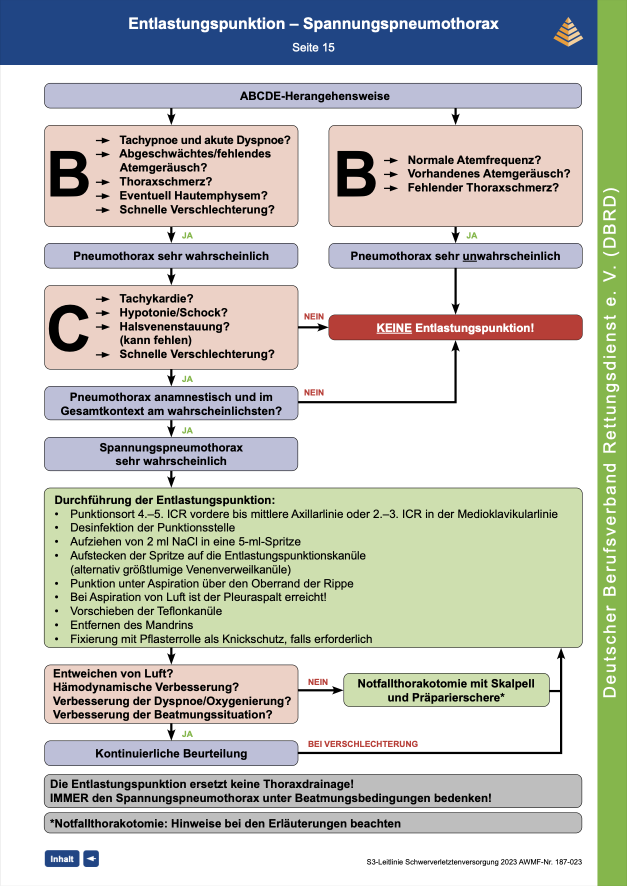 DBRD Algorithmus: Entlastungspunktion - Spannungspneumothorax