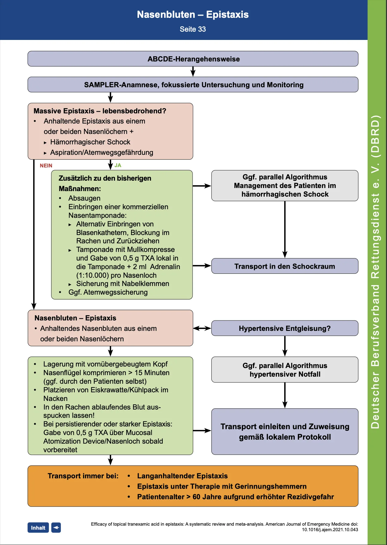 DBRD Algorithmus: Epistaxis