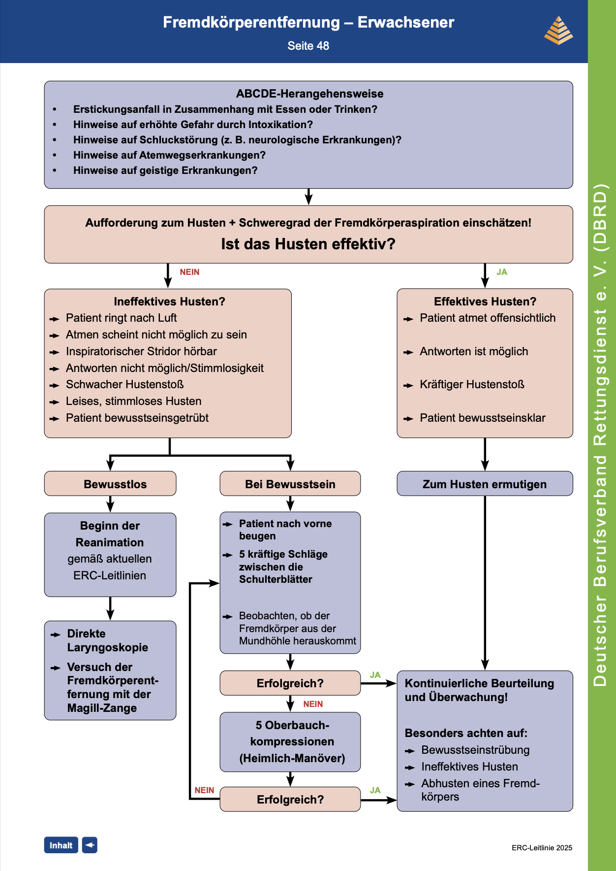DBRD Algorithmus: Fremdkörperentfernung - Erwachsene