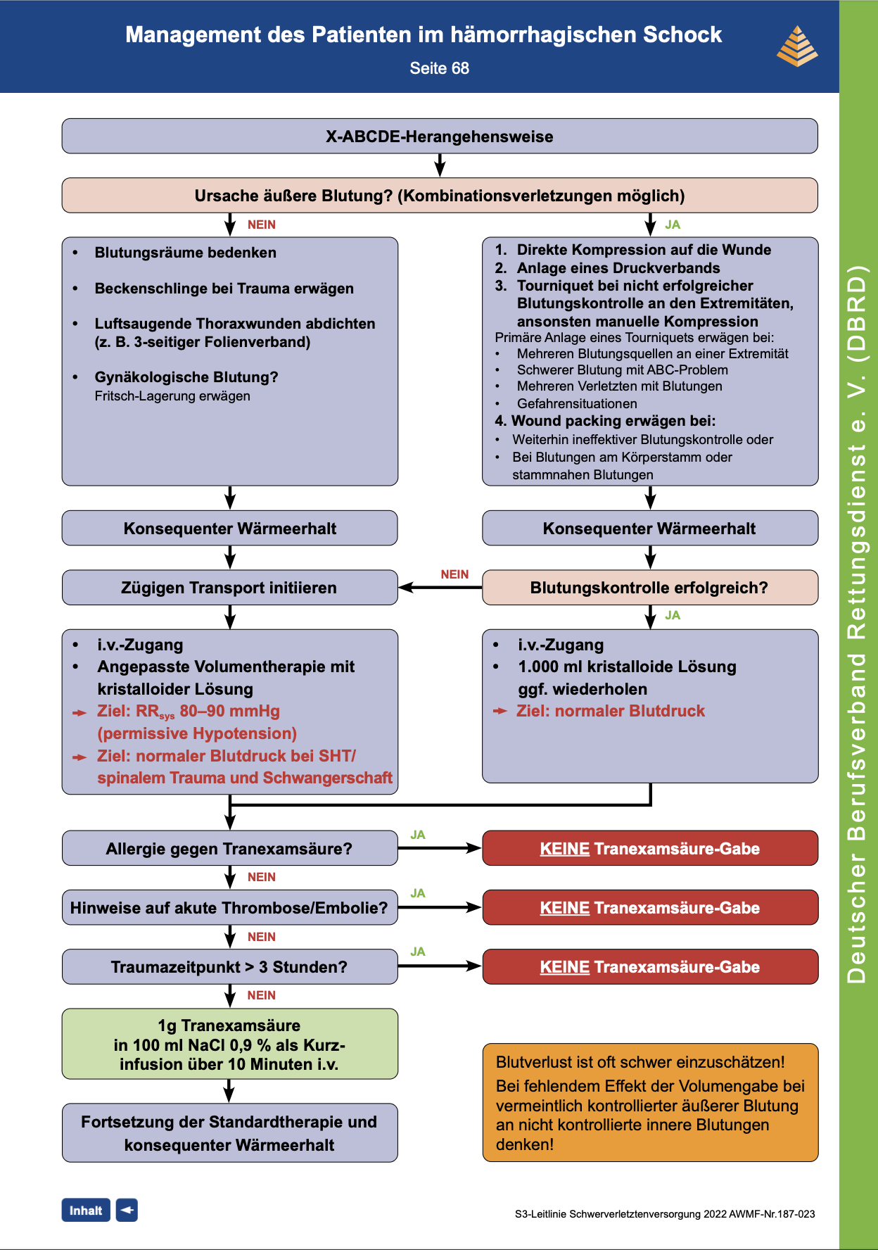 DBRD Algorithmus: Management des Patienten im hämorrhagischen Schock
