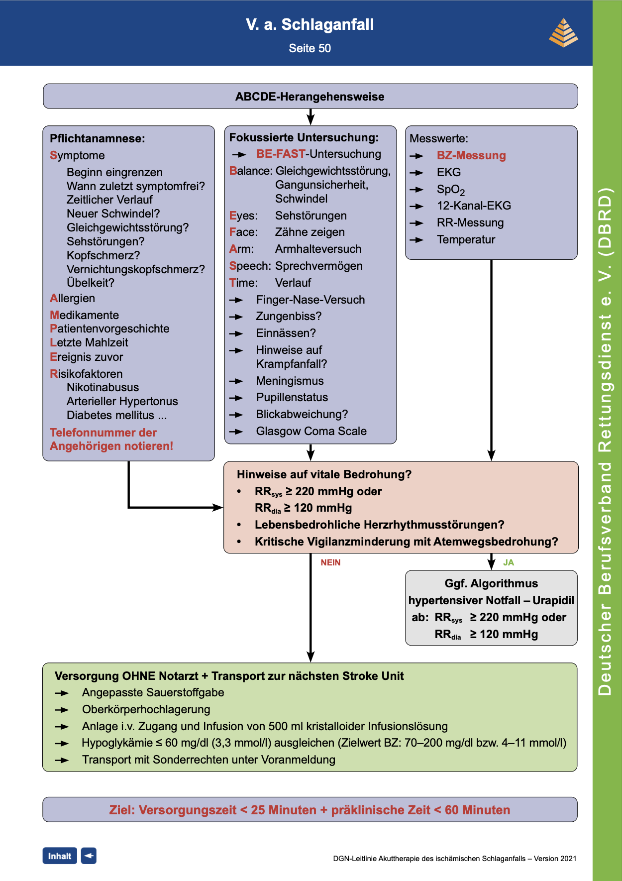 DBRD Algorithmus Schlaganfall
