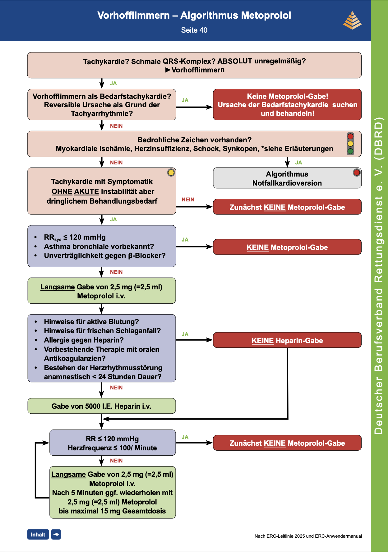 DBRD Algorithmus: Vorhofflimmern