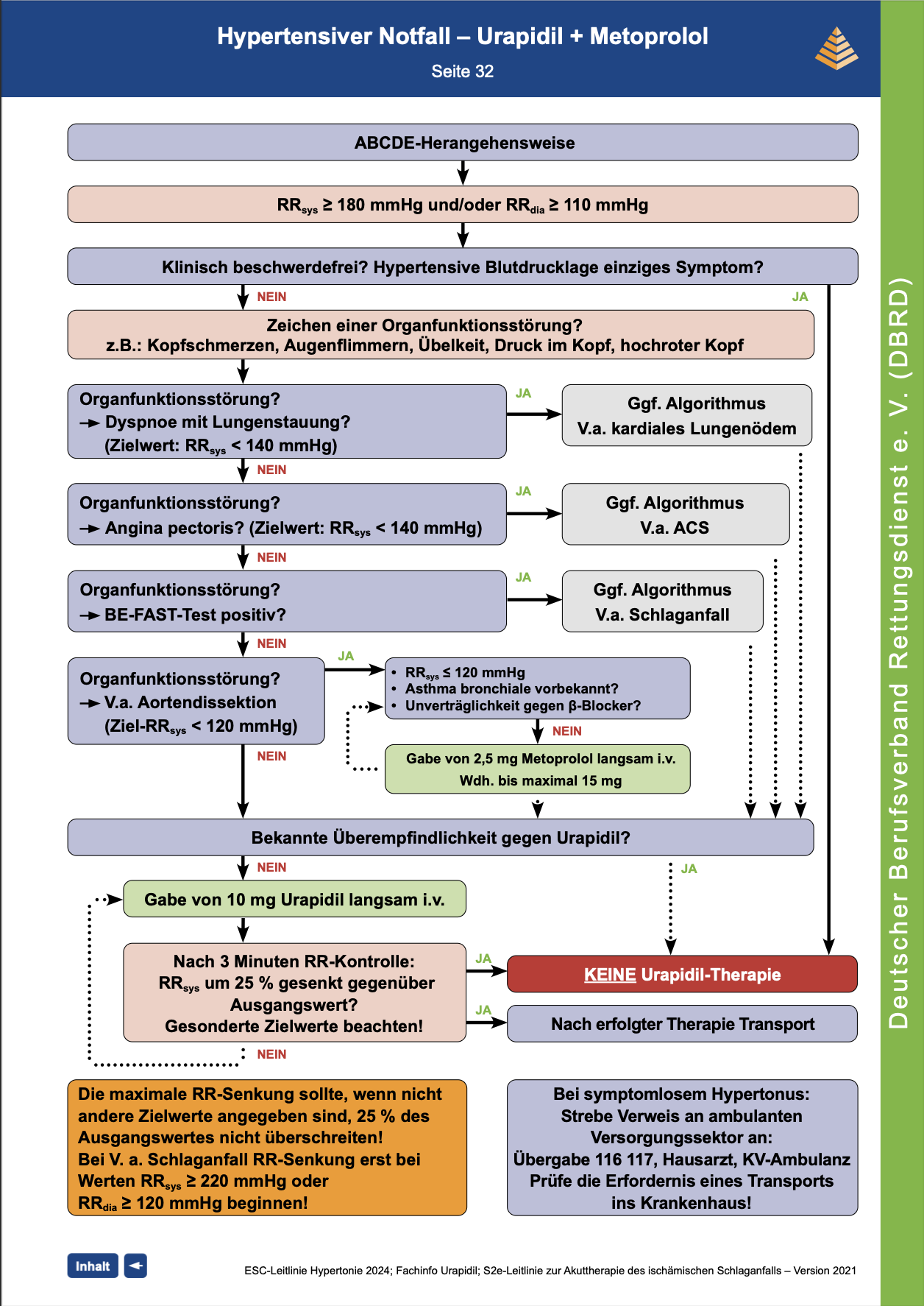 DBRD Algorithmus: hypertensiver Notfall