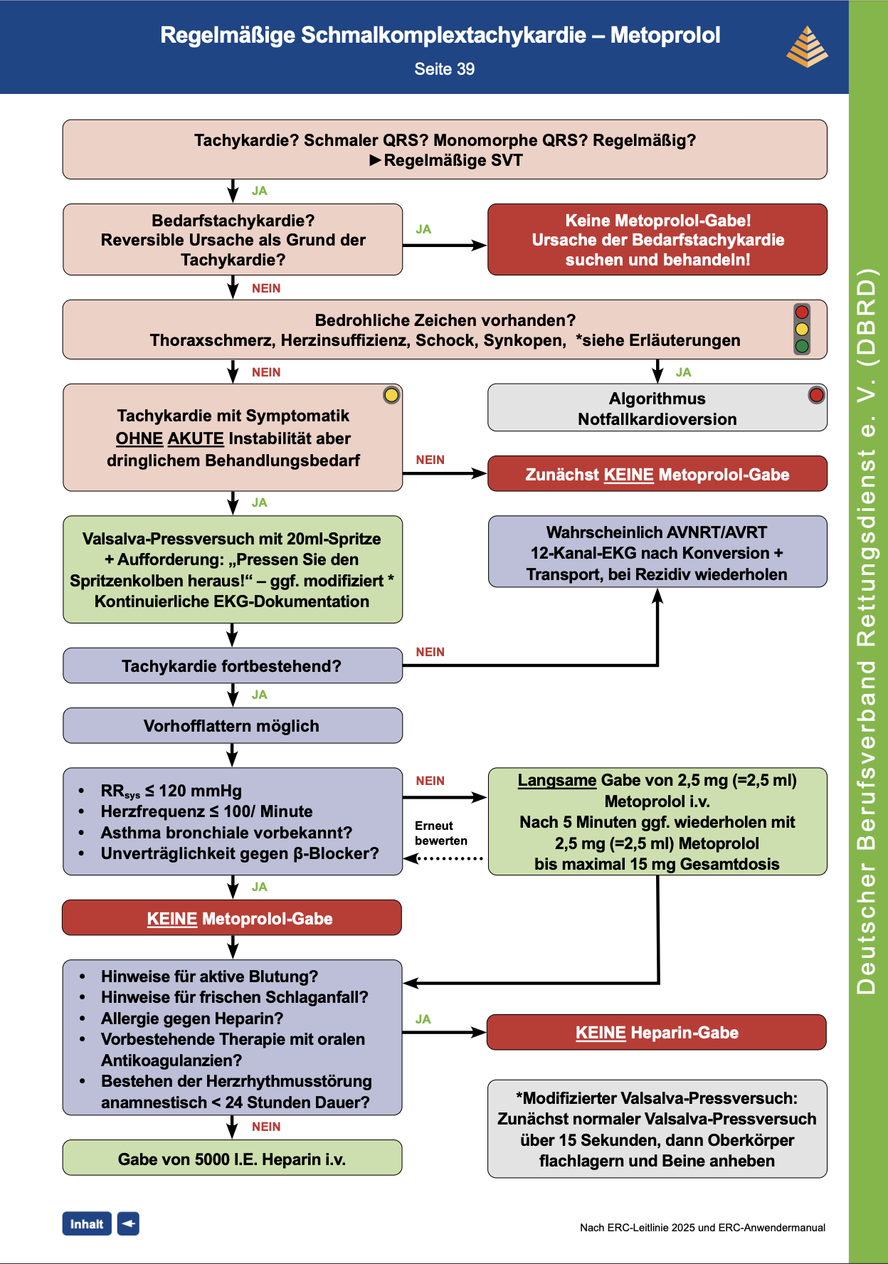 DBRD Algorithmus regelmäßige Schmalkomplextachykardie - Metoprolol