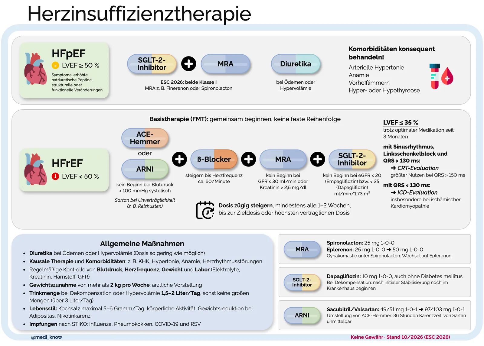 Herzinsuffizienzmedikation