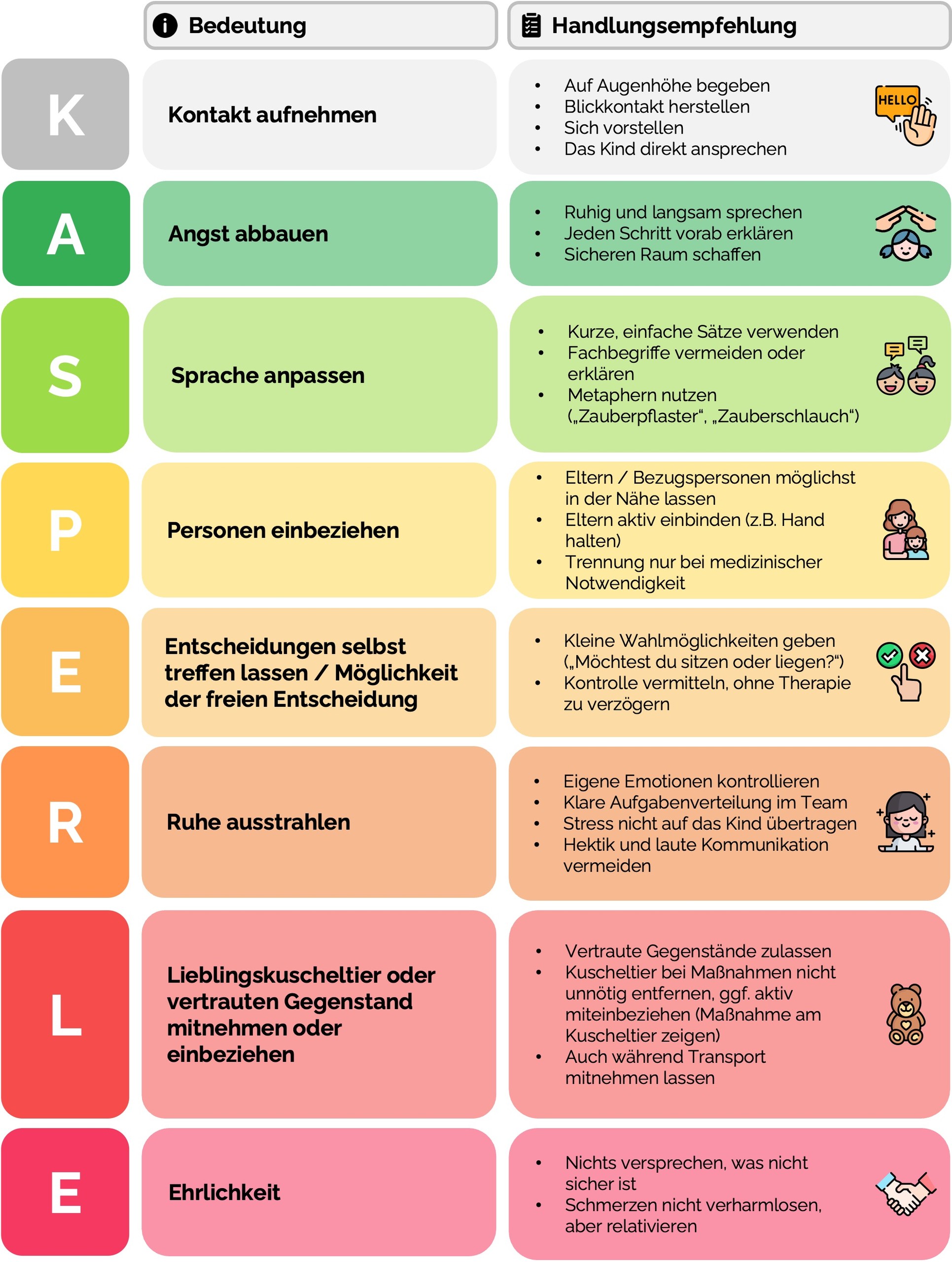 KASPERLE-Schema