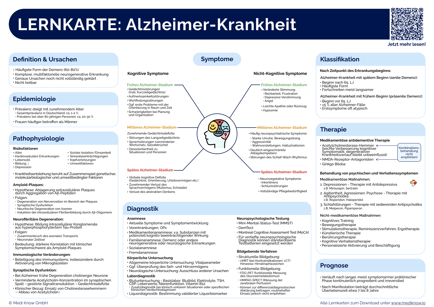 Lernkarte Alzheimer-Krankheit