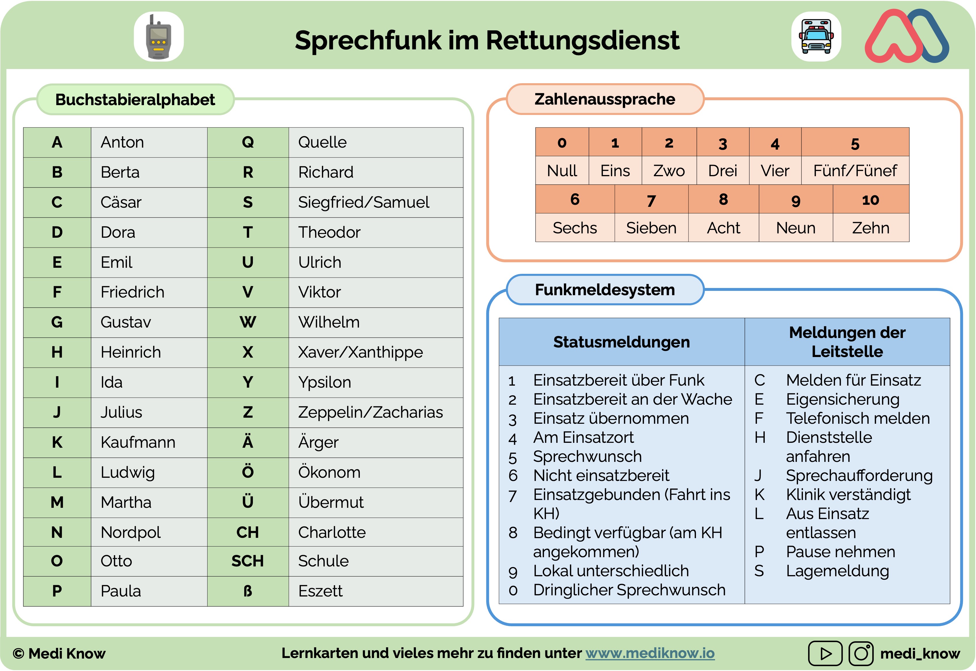 Lernkarte Sprechfunk im Rettungsdienst