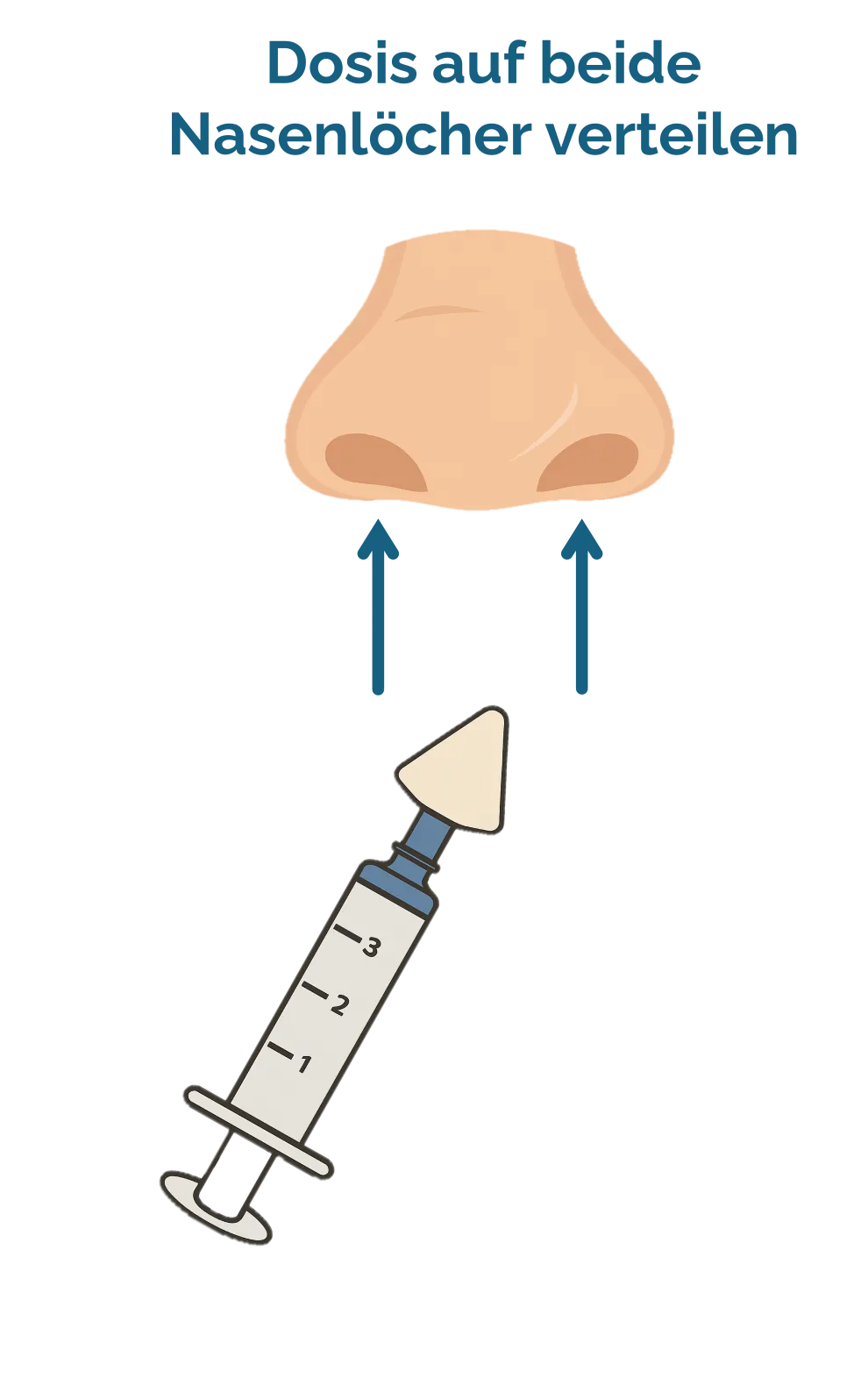 Nasale Applikation eines Medikaments mittels eines Mucosal Atomization Device (MAD)
