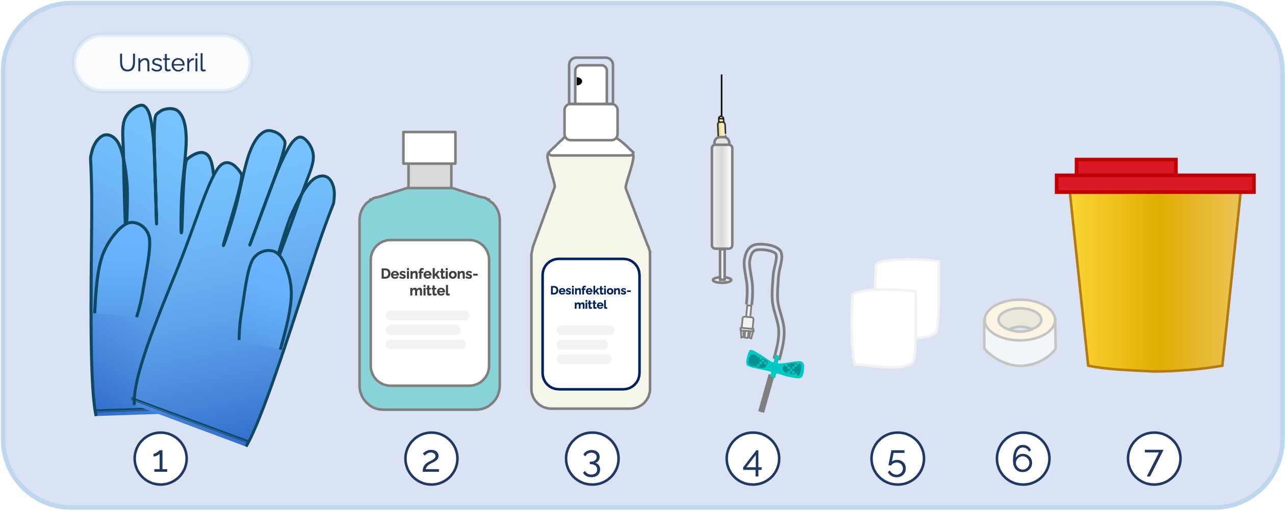Material für die arterielle Blutentnahme