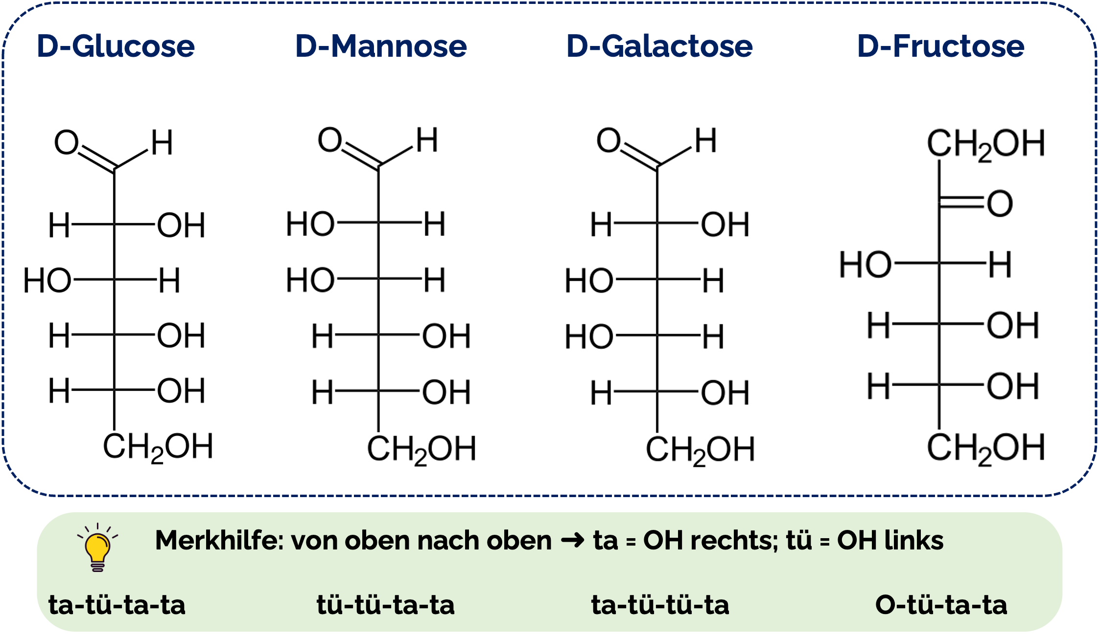 Monosaccharide