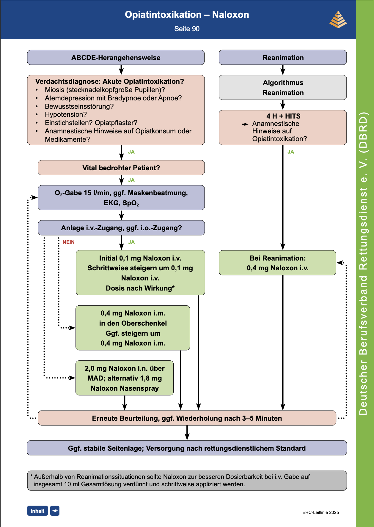 DBRD Algorithmus: Opiatintoxikation