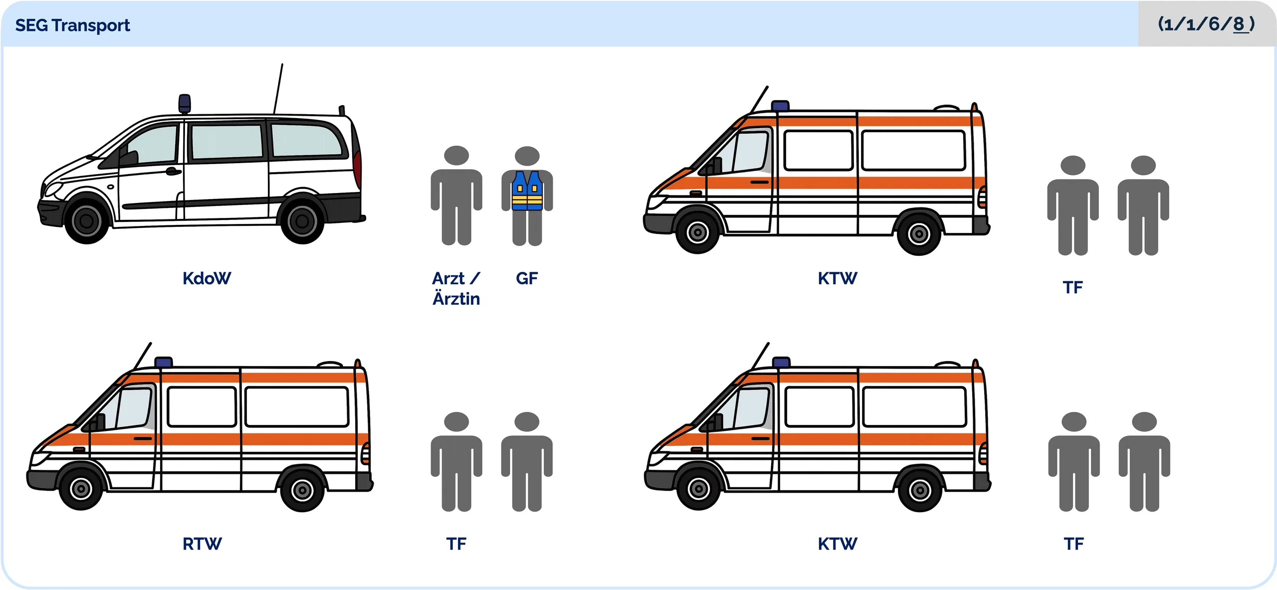 SEG Transport