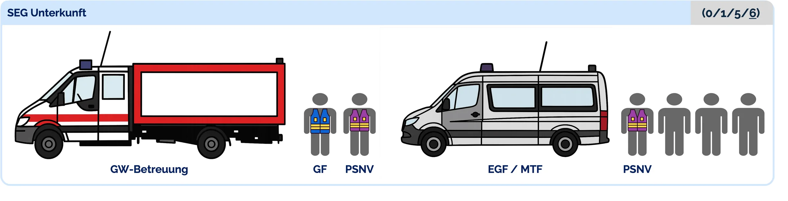 SEG Unterkunft
