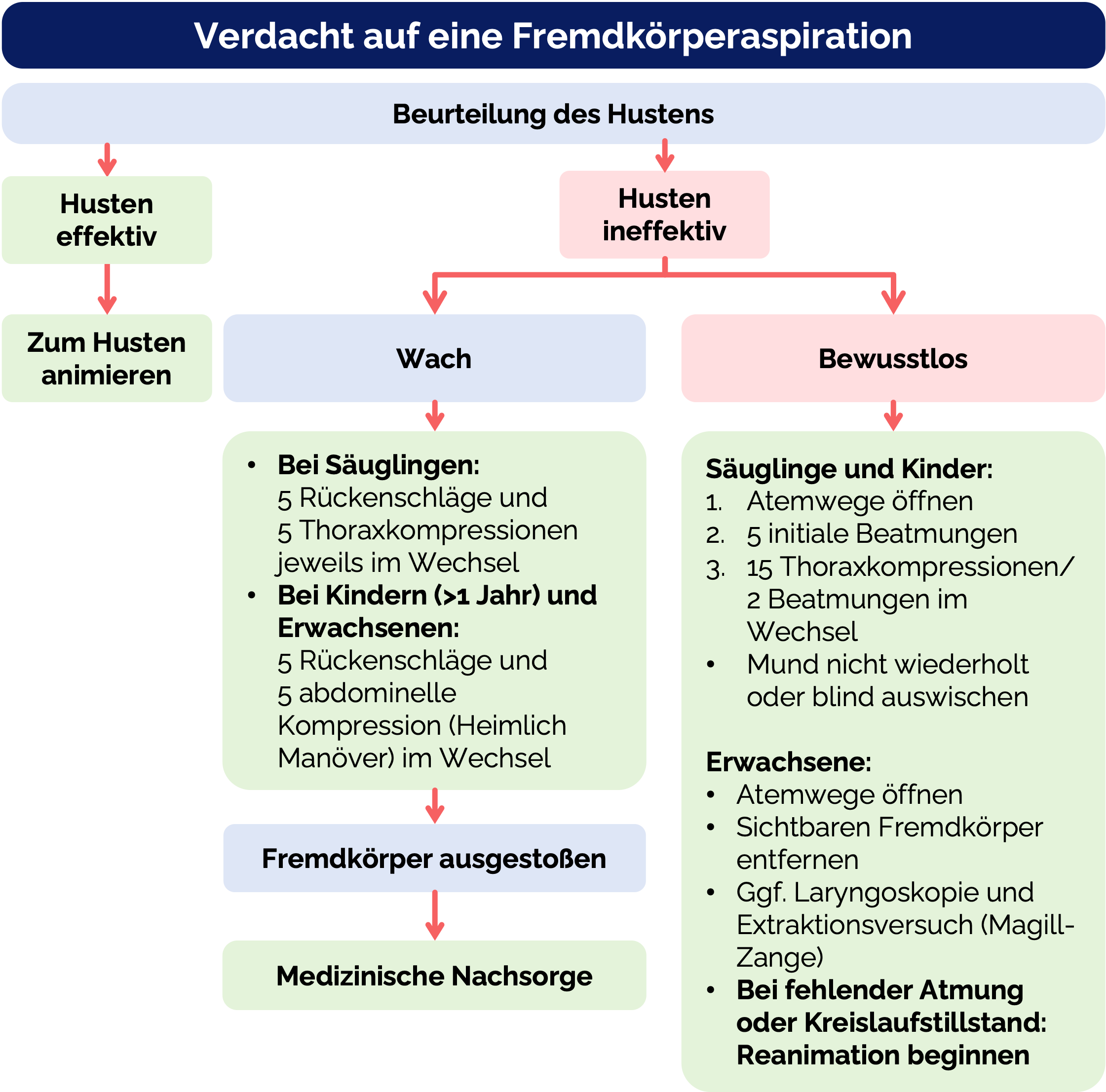 Therapieleitfaden