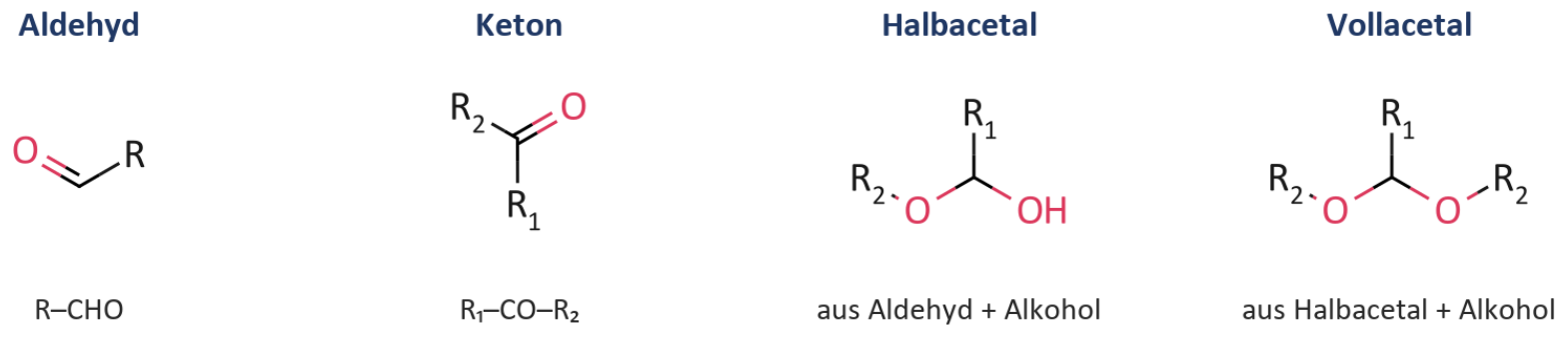 Aldehyd, Keton, Halbacetal und Vollacetal