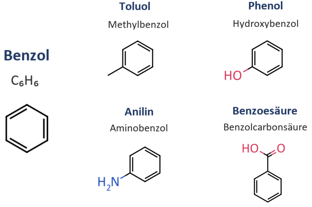 Benzol und wichtige Benzolderivate