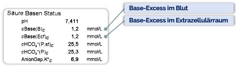 Base Excess (BE)
