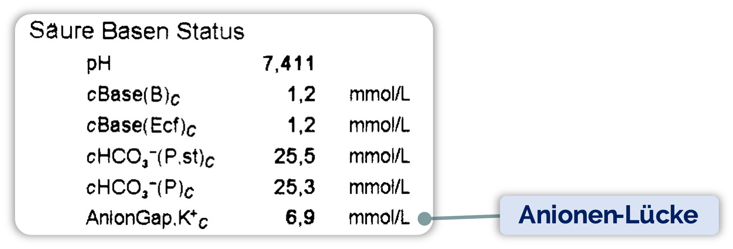Anionenlücke