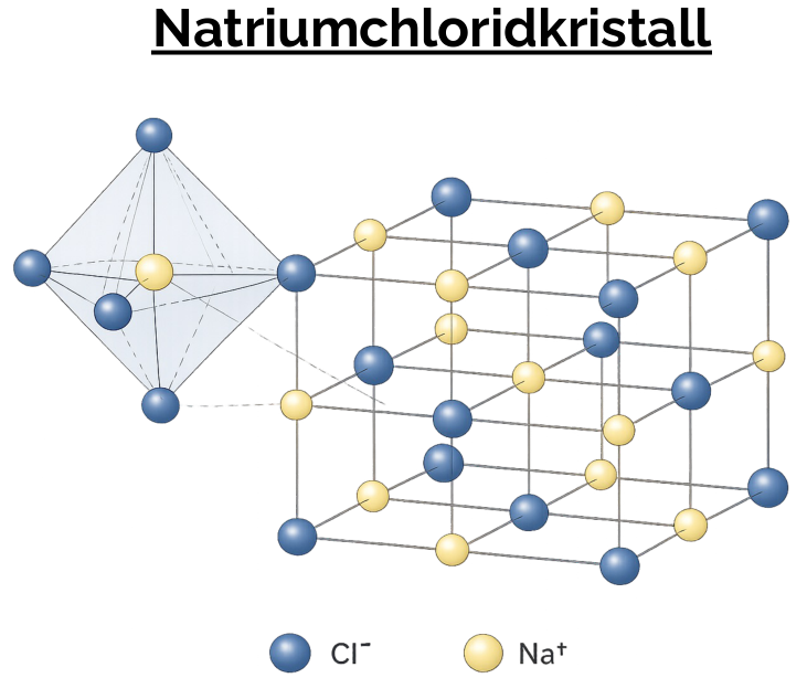 Natriumchloridkristall