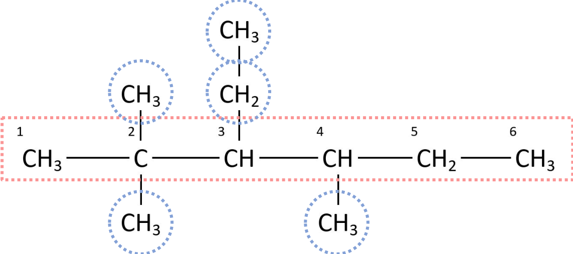 Nomenklatur-Beispiel: 3-Ethyl-2,2,4-trimethylhexan