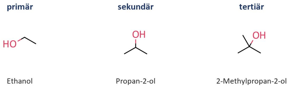 Primäre, sekundäre und tertiäre Alkohole